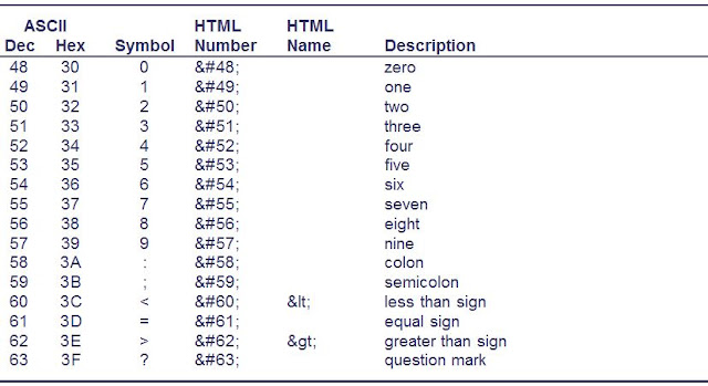 andra-s-life-notes-html-codes-table-of-ascii-characters-and-symbols